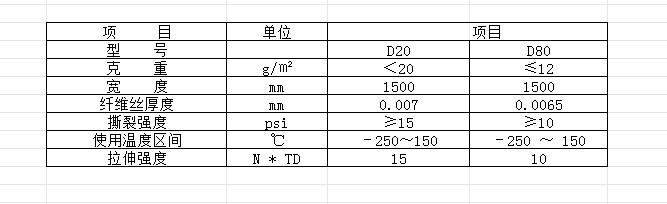 滌綸網(wǎng)產(chǎn)品參數(shù).png