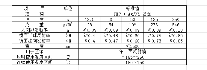 FEP鍍銀鎳合金膜參數(shù).png