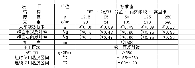 FEP鍍銀丙烯酸膠膜.png